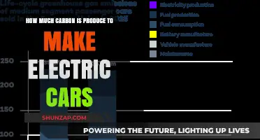 Electric Car Carbon Footprint: Production Emissions Unveiled