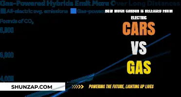 Electric vs Gas Cars: Carbon Emissions Comparison and Environmental Impact