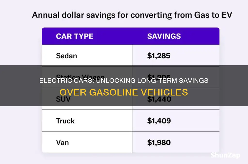 how much cheaper are electric cars to own