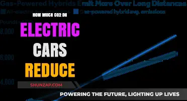 Electric Cars' Carbon Footprint: Quantifying CO2 Reduction Benefits