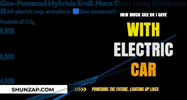 Electric Cars: Your Personal CO2 Savings Impact Explained