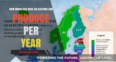 Electric Cars' Annual CO2 Emissions: Unveiling the Environmental Impact