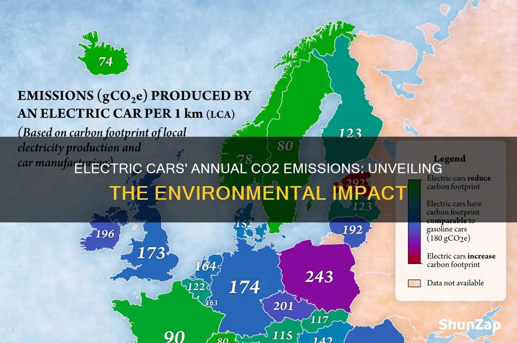 how much co2 does an electric car produce per year