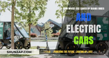 Cutting Carbon: Bike and Electric Car CO2 Savings Revealed