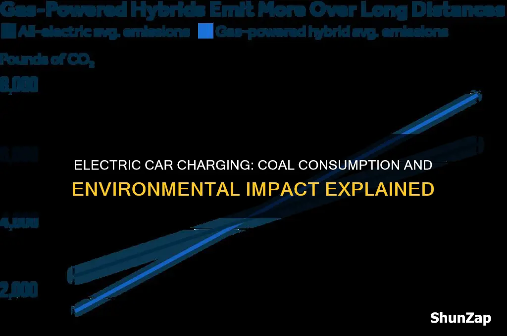 how much coal is burned to charge an electric car