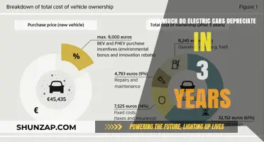 Electric Car Depreciation: 3-Year Value Drop Explained