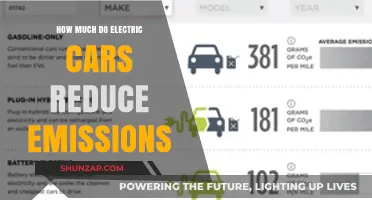 Electric Cars: Significant Emissions Reduction and Environmental Impact Explained