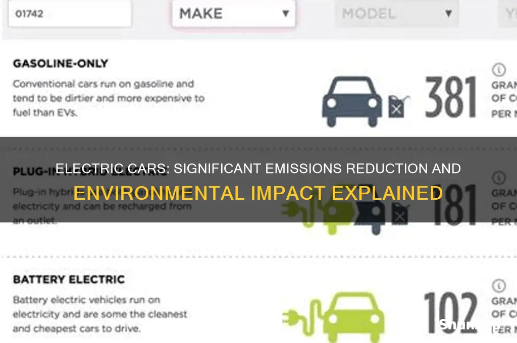 how much do electric cars reduce emissions