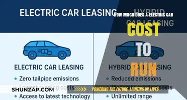 Electric Car Running Costs: A Comprehensive Guide to Ownership Expenses