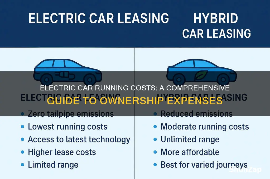 how much does a electric car cost to run