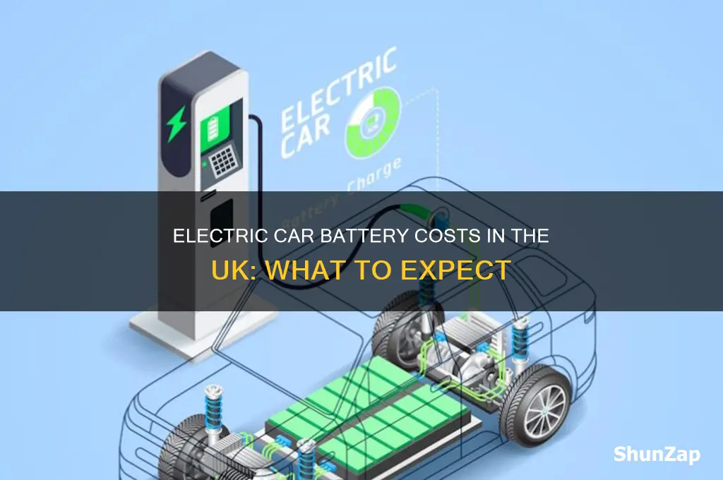 how much does an electric car battery cost uk