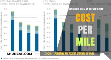 Electric Car Mileage Costs: Understanding Your Per-Mile Expenses