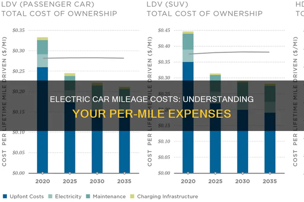 how much does an electric car cost per mile