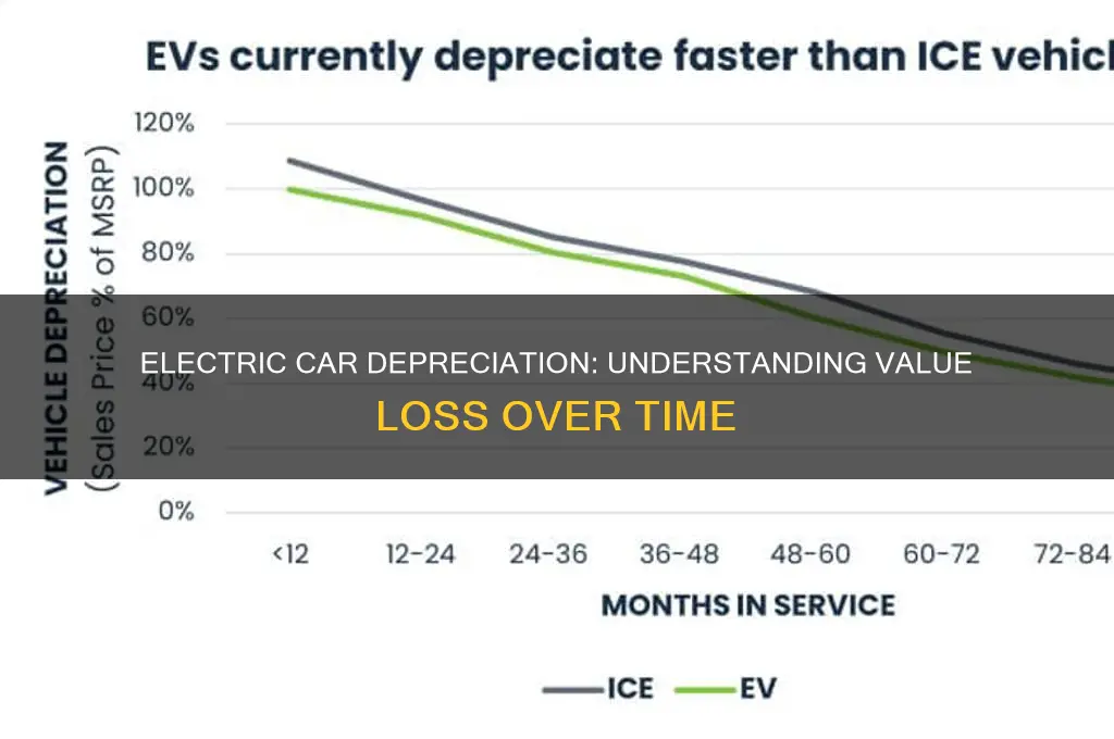 how much does an electric car depreciate