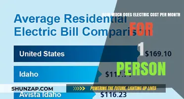 Monthly Electric Costs for a Single Person: A Comprehensive Guide