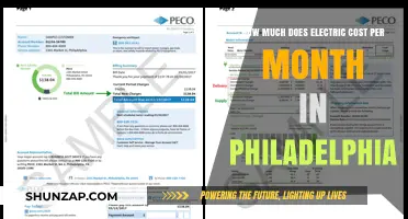 Exploring the Average Monthly Electric Costs in Philadelphia
