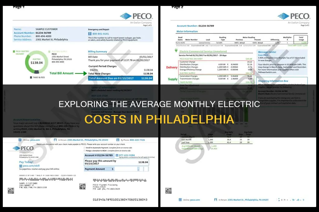 how much does electric cost per month in philadelphia