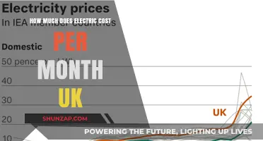 Understanding Monthly Electric Costs in the UK: A Comprehensive Guide