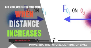 Exploring the Inverse Relationship Between Electric Force and Distance