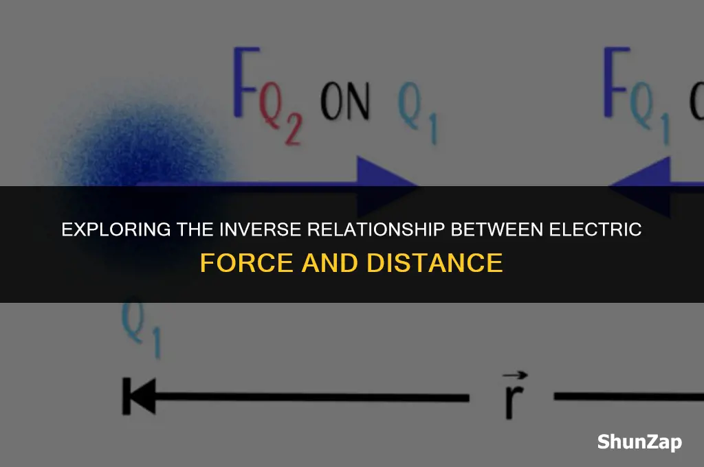 how much does electric force decrease when distance increases