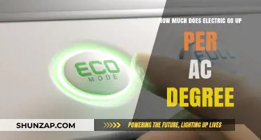 Decoding Energy Costs: The Impact of AC Temperature Adjustments