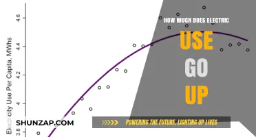 Exploring the Surge: How Electric Use Skyrockets