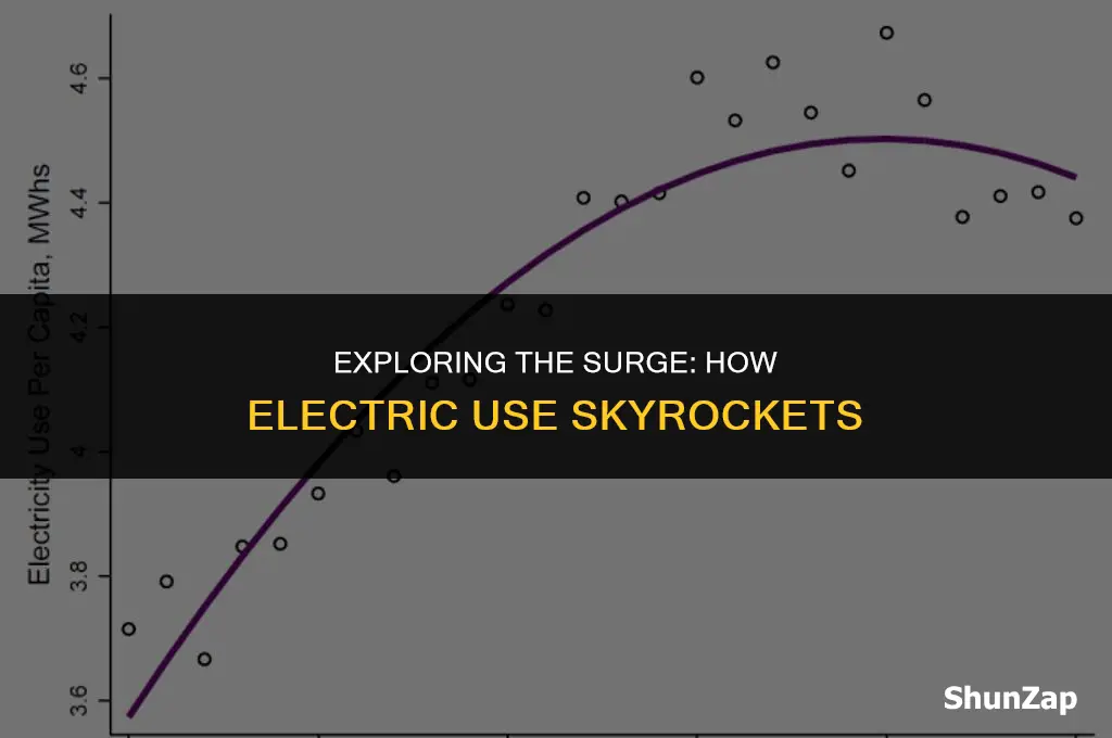 how much does electric use go up