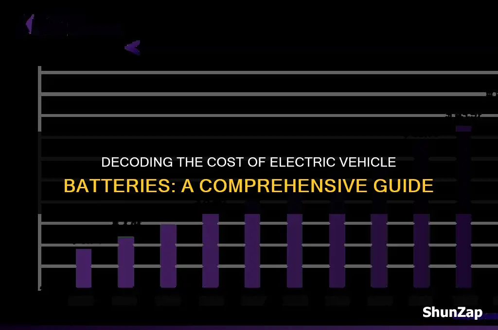 how much does electric vehicle battery cost