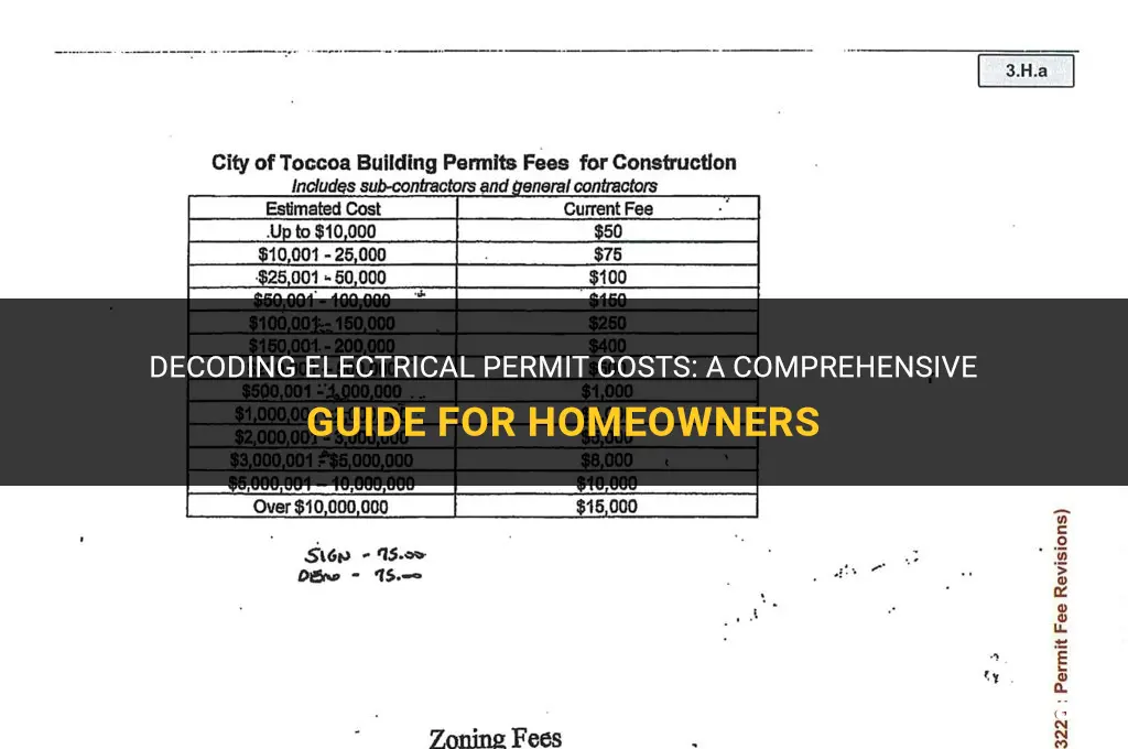 how much does electrical permit cost