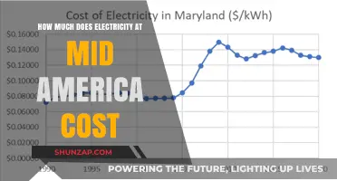 Exploring Mid-America's Electricity Costs: A Comprehensive Guide