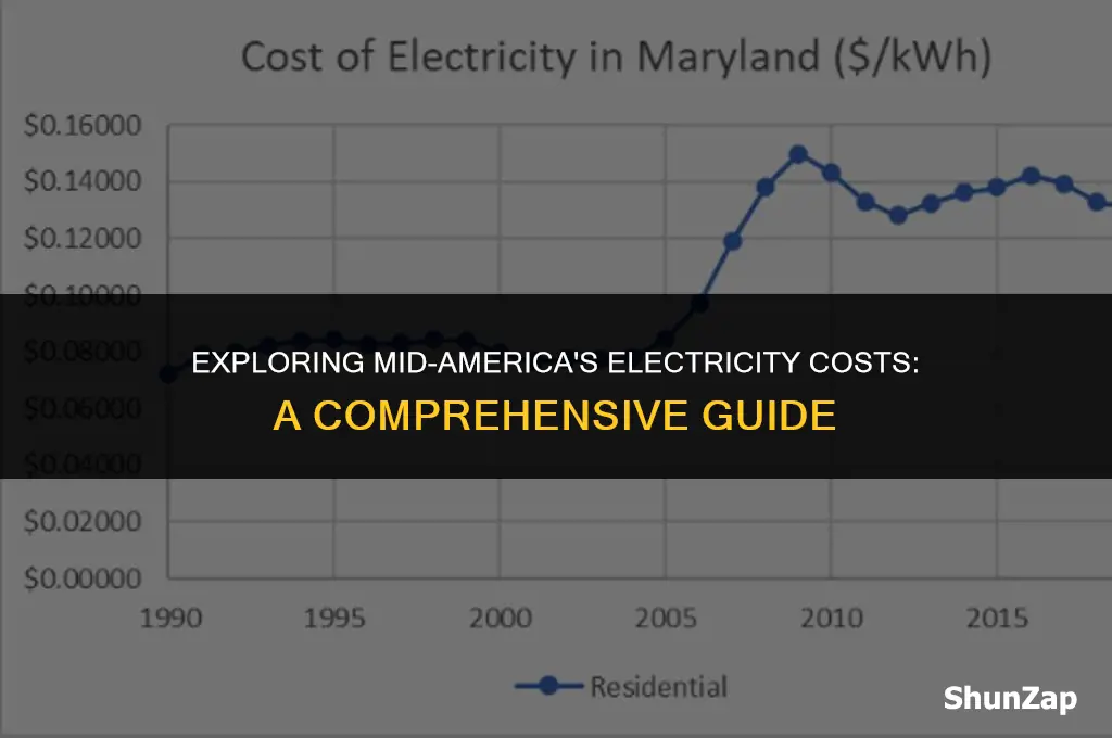 how much does electricity at mid america cost