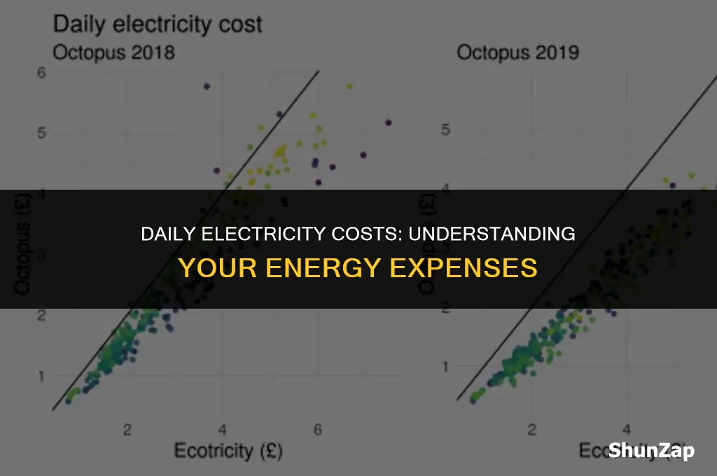 how much does electricity cost a day