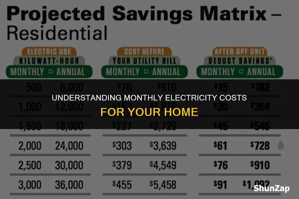 how much does electricity cost a month in a house