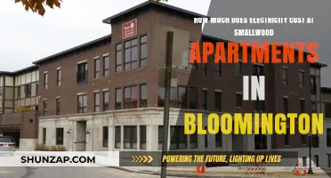 Exploring Electricity Costs at Smallwood Apartments in Bloomington