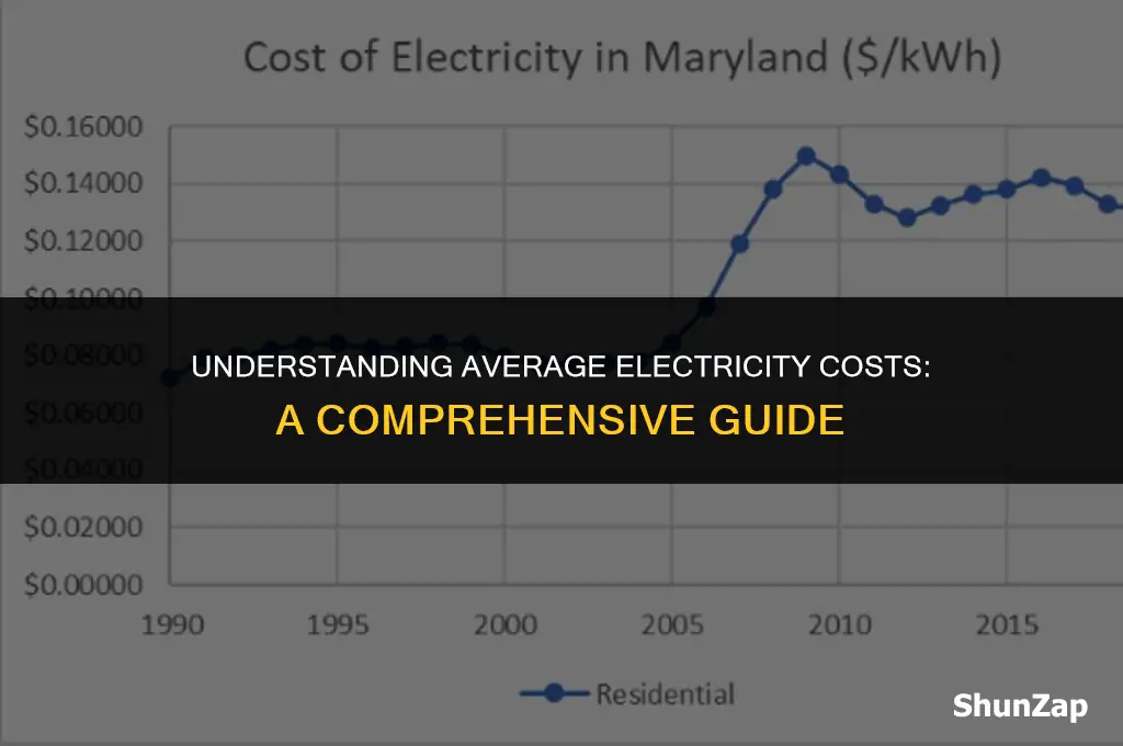 how much does electricity cost average