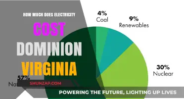 Understanding Electricity Costs with Dominion Virginia: A Comprehensive Guide