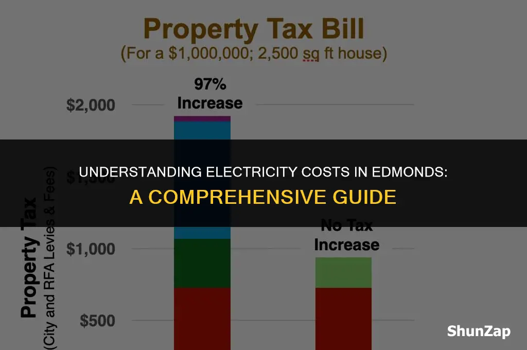 how much does electricity cost edmonds