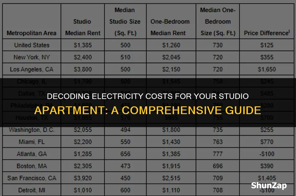 how much does electricity cost for a studio apartment
