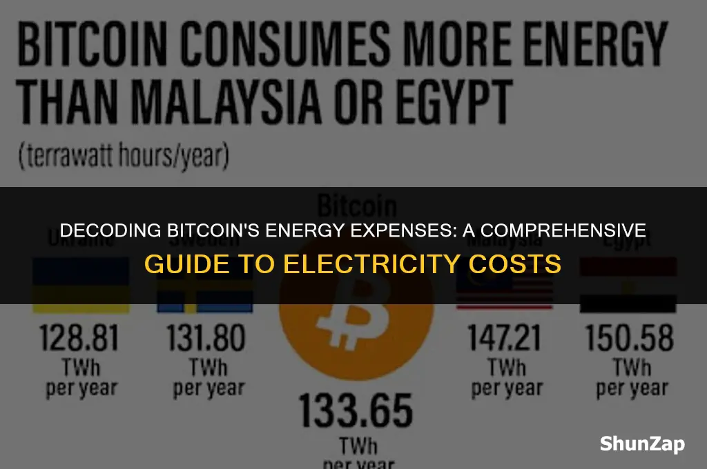 how much does electricity cost for bicoin