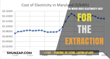 Decoding Electricity Costs in Extraction Processes: A Comprehensive Guide