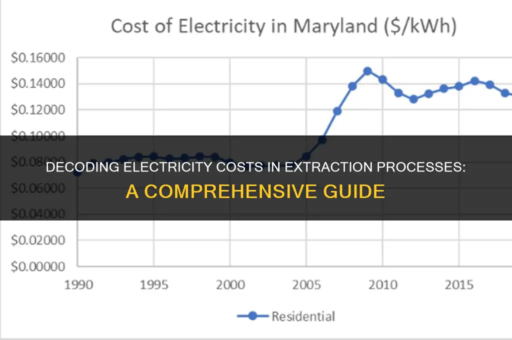 how much does electricity cost for the extraction