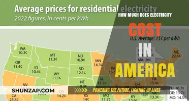Understanding Electricity Costs in America: A Comprehensive Guide