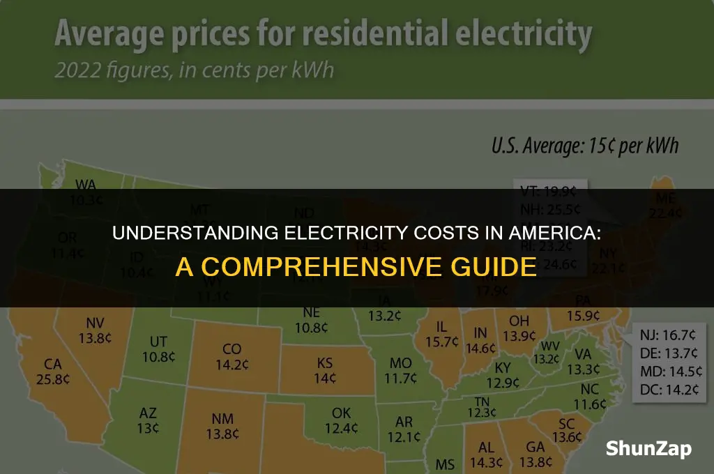 how much does electricity cost in america