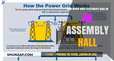 Decoding Electricity Costs in Assembly Halls: A Comprehensive Guide