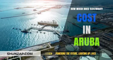 Exploring Aruba's Electricity Costs: A Comprehensive Guide