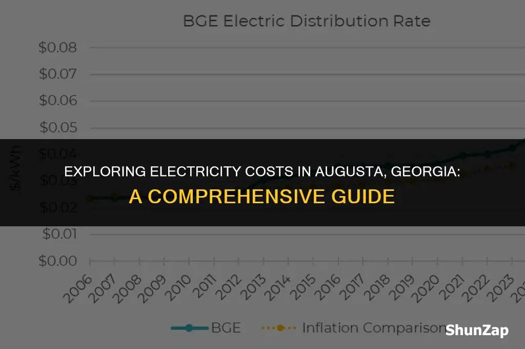 how much does electricity cost in augusta georgia