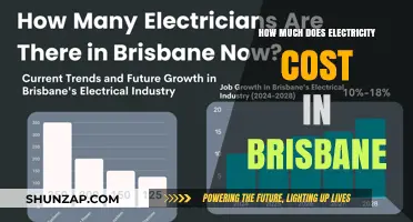 Understanding Brisbane's Electricity Costs: A Comprehensive Guide