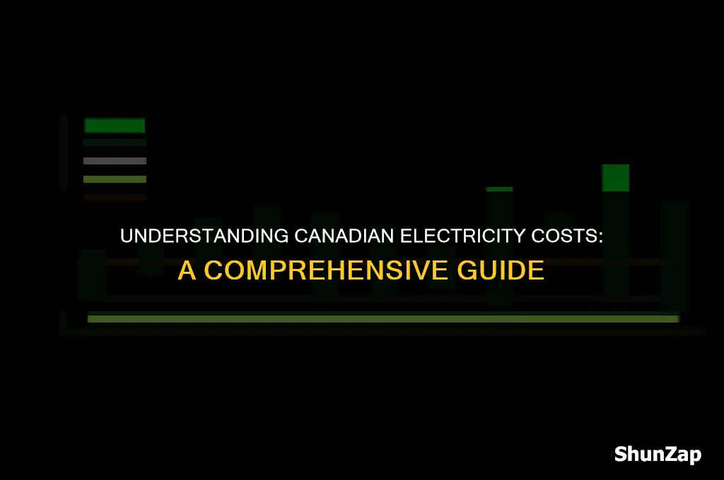 how much does electricity cost in canada