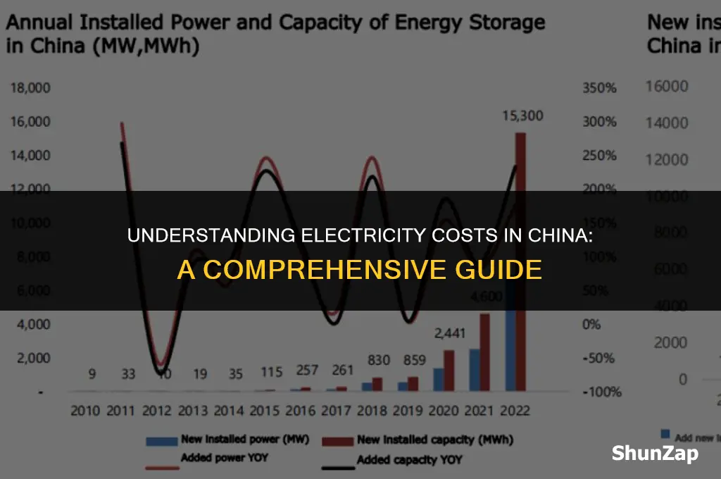 how much does electricity cost in china