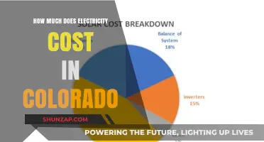 Understanding Electricity Costs in Colorado: A Comprehensive Guide